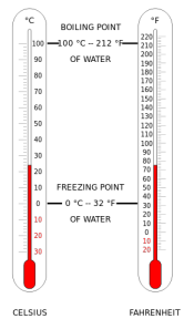 Thermometer